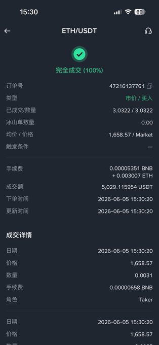 The image shows a phone screen displaying a list of cryptocurrency transactions, including Bitcoin and Ether. The text on the screen indicates that someone has bought Bitcoin for 1 Bitcoin, and they have also invested in Ether. The time shown on the screen is 15:30.