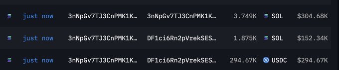 A crypto transaction log showing three "just now" transfers from the wallet 3nNpGv7TJ3CnPMK1K, including 3.749K SOL ($304.68K), 1.875K SOL ($152.34K) sent to DF1ci6Rn2pVrekSES, and 294.67K USDC ($294.67K) also to the same recipient address, illustrating the post's description of a large multi-asset movement executed within seconds from a single wallet.