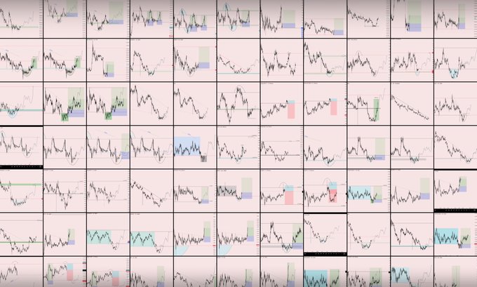 A grid of dozens of small stock price charts fills the frame, each annotated with colored highlighted regions and trend lines representing technical analysis. The collage visually reinforces the accompanying post's message about a trader's dedication, showcasing hundreds of charts analyzed during volatile market conditions.