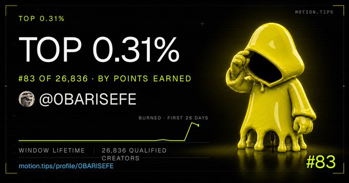 A profile badge from motion.tips showing 'TOP 0.31%' for user @OBARISEFE, ranked #83 of 26,836 by points earned, featuring a yellow melting hooded figure graphic.