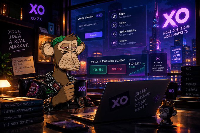 A promotional graphic for 'XO 2.0' featuring a stylized monkey with a laurel wreath holding an XO mug, with interface elements advertising 'Create a Market', 'Trade', 'Provide Liquidity', and 'Resolve', along with a current market on 'Will SOL hit $300 by Dec 31, 2026?' priced at YES 48¢ / NO 52¢.