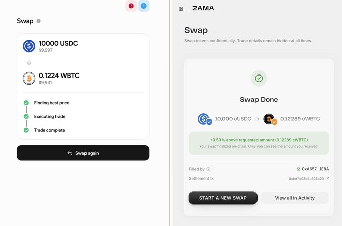 The image shows two screenshots of a successful token swap interface, displaying 10,000 USDC exchanged for 0.12289 WBTC (slightly above the requested 0.1224 WBTC) with confirmation that "Swap Done" and "Trade complete," demonstrating Zama's confidential swap functionality in action.