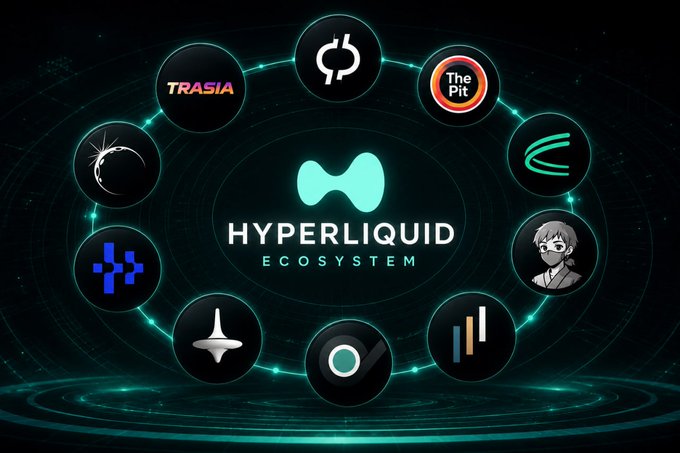 A promotional graphic for the 'HYPERLIQUID ECOSYSTEM' featuring the Hyperliquid logo in the center, surrounded by a circular arrangement of partner logos including TRASIA and The Pit, set against a dark, tech-inspired background.