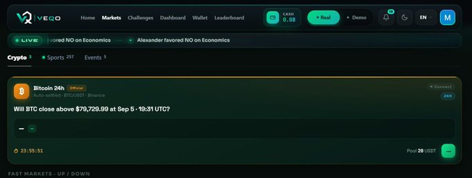 A user interface of the Vero prediction market platform, displaying a navigation menu with a "Cash" balance of $0.00, categories for Crypto, Sports, and Events, and a featured Bitcoin trading question asking "Will BTC close above $79,729.99 at Sep 5 - 19:31 UTC?" with a Pool of 26 USDT—reflecting the user's recent trading activity and UI improvements like the newly added wallet balance display at the top menu.
