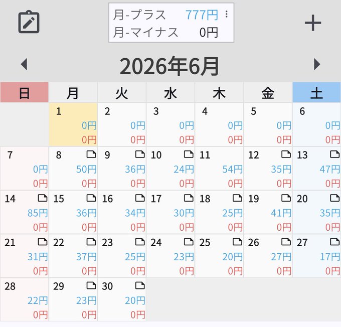 A Japanese monthly calendar tracking daily HYPE token rewards on NEST, showing a total of 777円 (USDC) earned across June 2026, with daily yields ranging from 17-85円 and consistently 0円 in losses, visually confirming the user's report of positive returns from 3 weeks of daily swap operations.