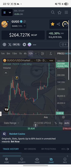 A mobile phone screenshot of a cryptocurrency trading app (Dex-Trade) showing the GUGO/USD (Market) chart on a 12-hour timeframe, with a market cap of $264.727K and an 81.30% 24-hour gain, along with an ad for 'Rainbet Casino.'