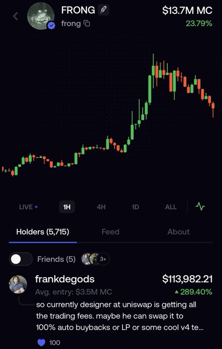 A trading interface displays the FRONG token with a $13.7M market cap (up 23.79%), showing @frankdegods as a top holder with a $113,982.21 position boasting a 289.40% gain from his $3.5M MC entry, supporting the post's claim of his consistent early wins in token picks.