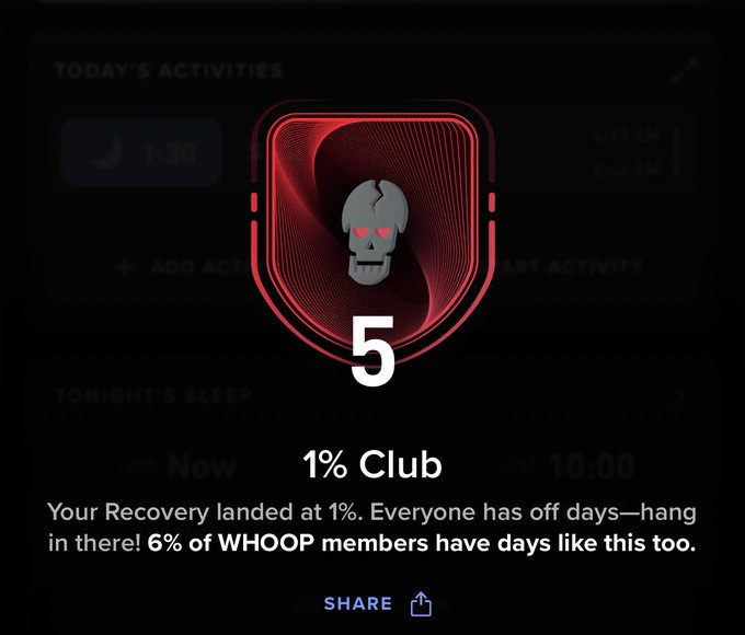 The WHOOP app displays a "1% Club" achievement graphic with a red shield featuring a skull icon and the number "5", indicating a Recovery score of just 1%—a rare low recovery state shared by only 6% of WHOOP members. The graphic reflects the post's reference to joining the 1% club after returning from Token2049, highlighting an unusually poor recovery day.
