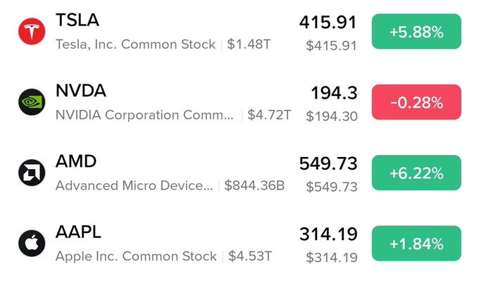 A stock tracking interface displays current prices for TSLA at $415.91 (+5.88%), NVDA at $194.30 (-0.28%), AMD at $549.73 (+6.22%), and AAPL at $314.19 (+1.84%), with their respective market caps. The image illustrates the rToken platform mentioned in the post, showing the underlying reference assets (AAPL, TSLA, NVDA) that users can access as tokenized versions like rAAPL, rTSLA, and rNVDA through its clean, unified interface.