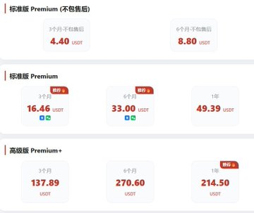 The image shows X Premium pricing tiers, recommending the standard 1-year plan at 49.50 USDT, alongside monthly and six-month options and higher Premium+ plans.