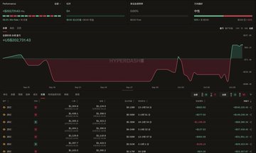 A dark-themed trading dashboard displays a portfolio chart centered on "USDC/USDT" showing a notable downward trend followed by a recent sharp upward spike, with a reported P&L of "+US$555,731.43." Below the chart, a list of positions shows several ticker pairs like BTC and ETH, reinforcing the user's boast about a big win despite their self-described "gambling addict" status.