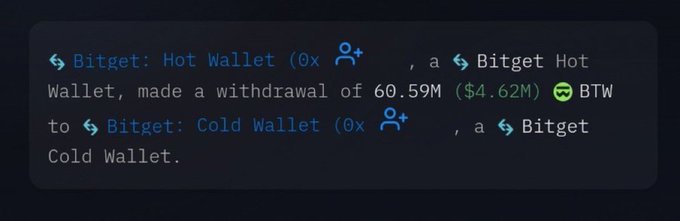 A transaction notification from Bitget showing a withdrawal of 60.59M BTW ($4.62M) from a Bitget Hot Wallet to a Bitget Cold Wallet.