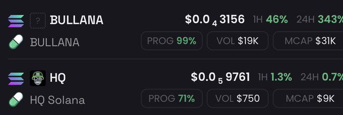 A cryptocurrency price tracker displaying tokens BULLANA (Solana) at $0.0003156 with +46% in 1H and +343% in 24H, and HQ at $0.00059761 with +1.3% in 1H and +0.7% in 24H, showing metrics for progress, volume, and market cap.