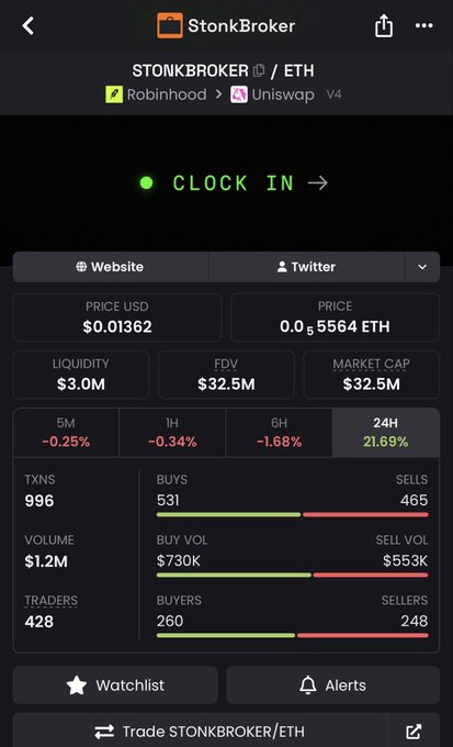 A screenshot of a crypto tracker showing $STONKBROKER trading at $0.01362 with a 21.69% gain over 24 hours, $3.0M liquidity, and 531 buys versus 465 sells — illustrating the strong price action referenced in the post's bullish conviction about holding the token to a $1B market cap.