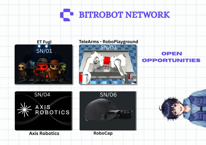 The image displays the BitRobot Network logo alongside four featured subnets—SN/01 ET Fugi, SN/03 TeleArms - RoboPlayground, SN/04 Axis Robotics, and SN/06 RoboCap—under the heading "OPEN OPPORTUNITIES," visually highlighting the platform's invitation for participation in embodied AI development across these specialized robotics projects.