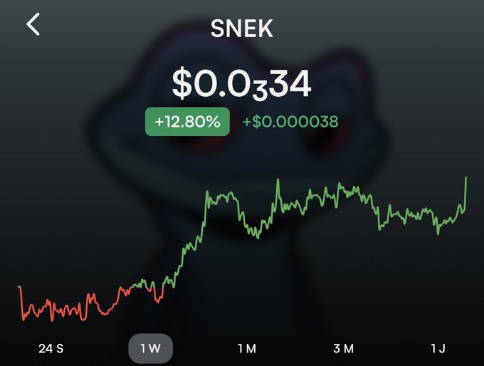 A cryptocurrency price chart for 'SNEK' token showing $0.0334 with a +12.80% gain (+$0.000038), displaying a one-week upward trend from a faded snake logo background.