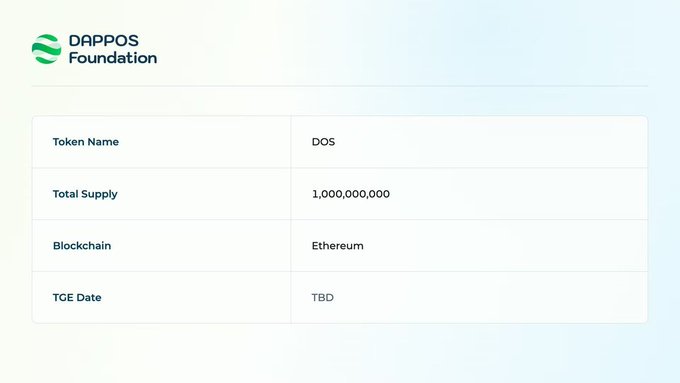 An information panel from DAPPOS Foundation showing token details: Token Name 'DOS', Total Supply '1,000,000,000', Blockchain 'Ethereum', and TGE Date 'TBD'.