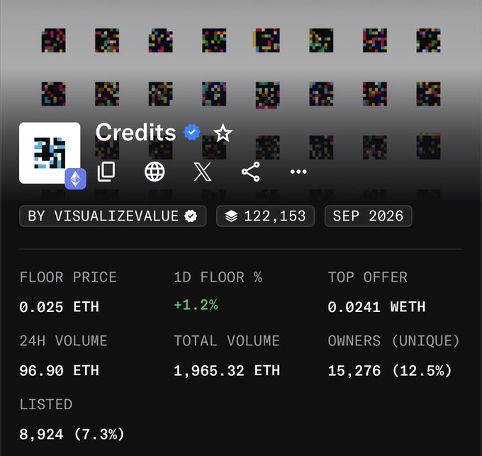 NFT collection page for "Credits" by VisualizeValue, showing a floor price of 0.025 ETH, 1D floor change of +1.2%, and 122,153 items.