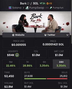 A token profile page for 'Bark' on Solana via PumpSwap shows a price of $0.001055 with $84K liquidity and a $1M FDV.