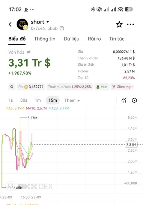 A mobile screenshot of a cryptocurrency trading chart for the token 'short' on KX DEX, showing a market cap of 3.31 trillion dollars (+1,987.98%) and a price of $0.00027611 with a 15-minute candlestick graph.