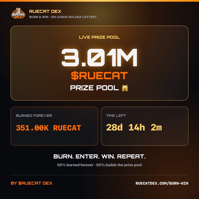 Promotional graphic for $RUECAT DEX, an on-chain Solana lottery, showing a live prize pool of 3.01M $RUECAT, 351.00K burned forever, and 28d 14h 2m remaining.