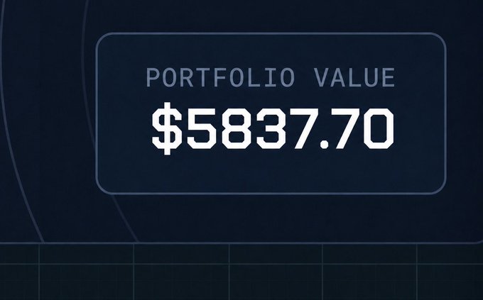 A dark-themed dashboard panel displays "PORTFOLIO VALUE" at the top with the figure "$5837.70" prominently shown in large white text, visually reinforcing the post's claim of profits growing from a $5 start. The image's substantial dollar amount corresponds to the user's meme token trading gains mentioned in the accompanying text.