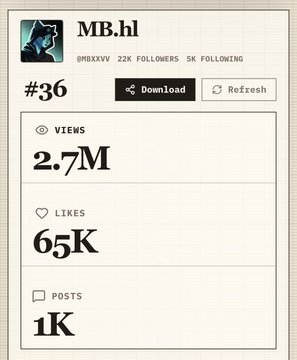 The image features a social media dashboard where a user's Kl outbox contains a screenshot of their recent posts. The dashboard includes information about the number of likes, follows, and comments each post has received. There are three posts displayed on the dashboard, with one titled "I have been talking about Hyperliquid since Pre EVM launch." Another post is titled "Glad to be a part of the Hyperliquid journey with all the others as well," while the third post seems to contain some text related to a project or collaboration. The user has also posted a screenshot of their profile, allowing them to view the views and posts on their Twitter account in addition to the dashboard information.