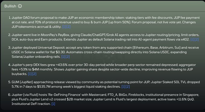 A list titled 'Bullish' detailing six bullish developments for Jupiter (JUP), including DAO forum proposals for economic membership, MoonPay's PayBox integration, Universal Deposit cross-chain services, +43.6% perp DEX fees growth, GUM (JupNet) approaching release, and Fluid's Re-DeFiing Finance event with Mastercard.