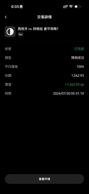 A smartphone screenshot displays a completed OKX prediction trade detail screen titled "交易詳情" (Transaction Details), showing a successful wager on "西班牙 vs. 阿根廷 會平局嗎？" (Will Spain vs. Argentina end in a draw?) — answered "Yes" — with a 100¢ average price, 1,562.93 share value, and a profit of +1,562.93 xp dated 2026/07/20. The trade aligns with the post's excitement about earning OKX points through stress-free prediction participation, positioning the user on their way to becoming an "OKX Prediction Star."