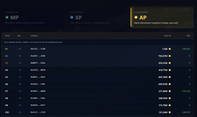 The image displays the TermMax AP Leaderboard, where the top 10 ranked addresses are shown with their accumulated AP points, ranging from 1.10B (0xfa55...135b) down to 121.24M (0x53cf...3724), with 24-hour change indicators (+496.45K for first place, +340.81K for tenth).

This leaderboard illustrates the competitive nature of the TermMax AP farming campaign mentioned in the post, showing users their potential ranking and relative performance compared to others pursuing alpha interactions, long/short trading, and dual vault activities before TGE.