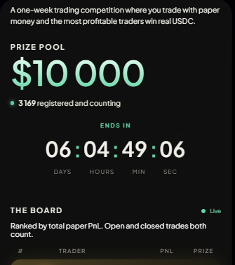 A dark-themed trading competition dashboard displaying a $10,000 prize pool, 3169 registered traders, and a countdown timer showing 6 days, 4 hours, 49 minutes remaining. The image supports the post's argument about onchain trading still requiring excessive human intervention, illustrating a paper trading contest where participants must manually find setups, manage risk, and execute trades—the exact repetitive tasks an AI agent could automate.
