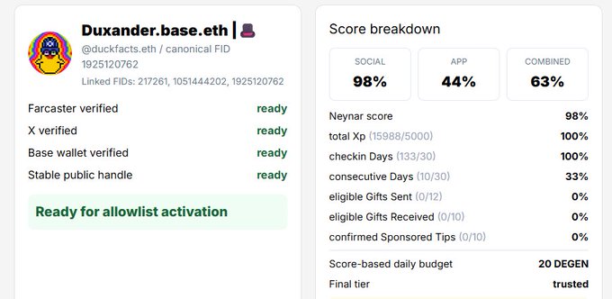 A digital profile dashboard for 'Duxander.base.eth' (@duckfacts.eth) displays a Farcaster and X verified status, with a 'Score breakdown' showing a Social score of 98%, App score of 44%, and a Final tier of 'trusted'.