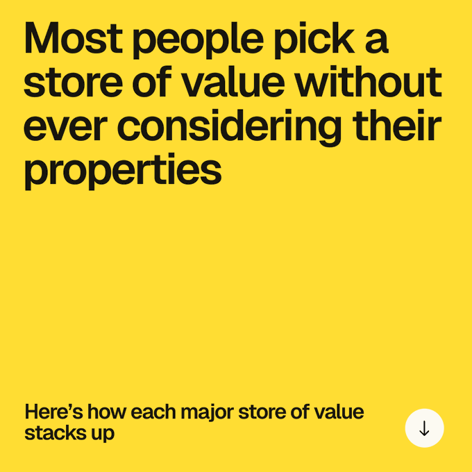 A yellow graphic with black text reading 'Most people pick a store of value without ever considering their properties,' with a subtitle 'Here's how each major store of value stacks up.'