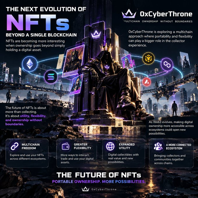 An advertisement for '0xCyberThrone' with the tagline 'Multichain Ownership Without Boundaries' and 'The Next Evolution of NFTs', highlighting multichain freedom, flexibility, utility, and a more connected ecosystem.