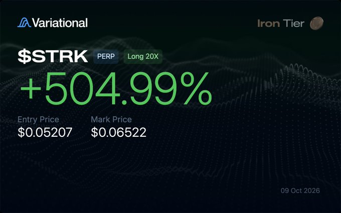 A Variational trading interface displays a $STRK PERP position with 20X leverage showing a +504.99% gain, an entry price of $0.05207, and a mark price of $0.06522, marked as 'Iron Tier' on '09 Oct 2026'.