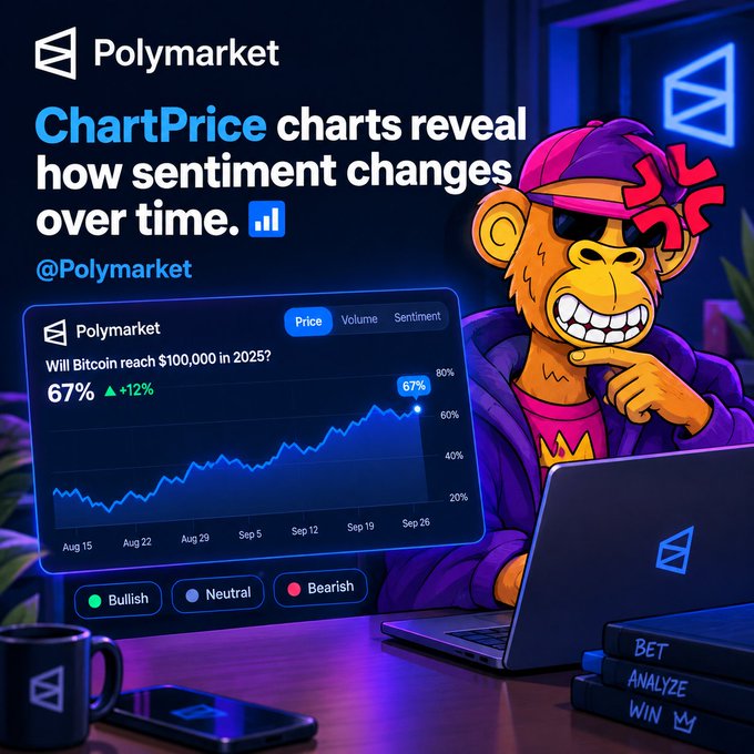 A Polymarket promotional graphic featuring a cartoon monkey in a purple cap and jacket, with text reading 'ChartPrice charts reveal how sentiment changes over time' and a chart showing 'Will Bitcoin reach $100,000 in 2025?' at 67%.