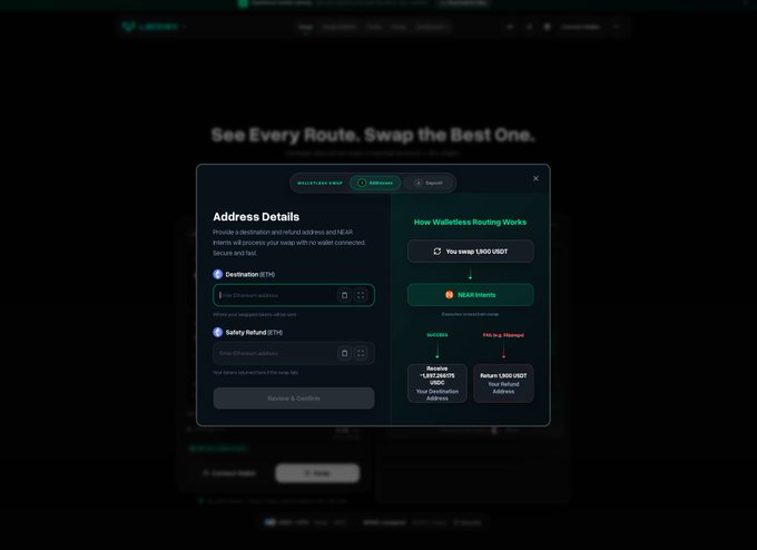 The image shows a dark-themed walletless swap interface titled "See Every Route. Swap the Best One," featuring an Address Details modal where users can enter Destination (ETH) and Safety Refund (ETH) addresses, alongside a "How Walletless Routing Works" diagram illustrating a process of swapping 1,000 USDT to NEAR Intents, returning up to ~1,997 USDT to the destination, and refunding unused USDT to a refund address. This relates to the post by demonstrating the final step of the no-KYC, low-fee swap process on LeoDex, where users input wallet addresses to receive their swapped and refunded crypto without connecting a wallet.