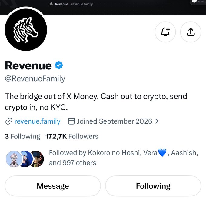 A screenshot of the Revenue (@RevenueFamly) X/Twitter profile showing rapid growth to 172,7K Followers, which illustrates the post's claim of a meteoric rise from just 7k followers the previous day. The verified account describes itself as "The bridge out of X Money," offering crypto cash-out services with no KYC, reflecting the viral hype surrounding the project.