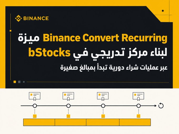 A Binance promotional graphic in Arabic and English advertising 'Binance Convert Recurring' feature for building a bStocks trading center through weekly small purchases, with a timeline illustration showing recurring transactions.