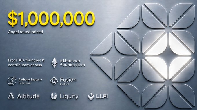 The image showcases a funding milestone announcement for Polaris, a project building permissionless onchain markets on Ethereum, highlighting "$1,000,000" raised in an "Angel round" with support from "30+ founders & contributors," including the Ethereum Foundation, Anthony Sassano (Daily Gwei), Fusion by IPOR, Altitude, Liquity, and LI.FI, all set against a metallic background with a geometric Polaris star logo.