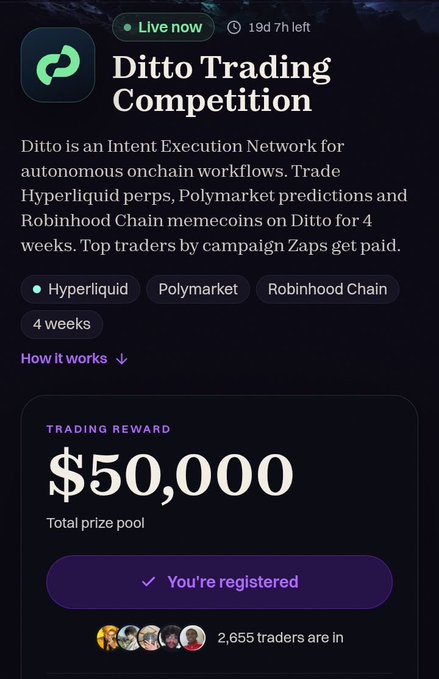 A mobile app screen for the 'Ditto Trading Competition' on Ditto, an Intent Execution Network, with a $50,000 total prize pool across Hyperliquid, Polymarket, and Robinhood Chain, showing 'You're registered' with 2,655 traders.