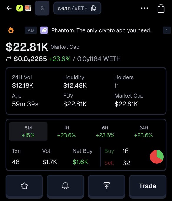A mobile cryptocurrency app screenshot showing the sean/WETH token with a $22.81K market cap, 24H volume of $12.18K, only 11 holders, and 48 transactions with a +23.6% gain.