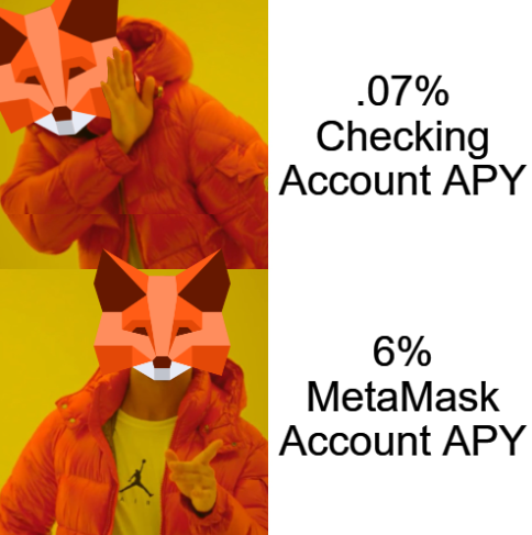A two-panel meme featuring a person in an orange puffer jacket with fox emojis over their face, contrasting ".07% Checking Account APY" (top) with "6% MetaMask Account APY" (bottom), promoting MetaMask's superior self-custody yield over traditional banking.