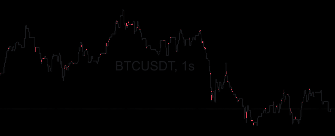 A 1-second BTCUSDT candlestick chart displays a volatile fourth-quarter bull run followed by a sharp decline and consolidation phase at lower levels, visually echoing the poster's reflection on the fun rally before returning focus to trading.