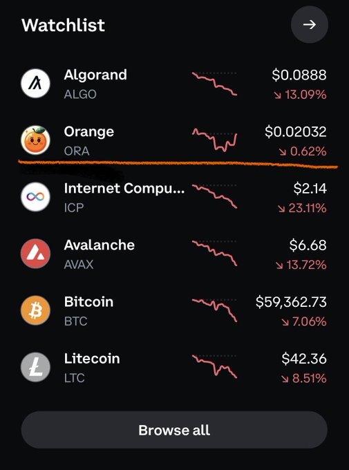 A cell phone screen displays three lists or charts with different logos for cryptocurrency exchange companies - AlgoFam, Bitcoin Trust, and Orana. These are represented by icons of orange, green, and red respectively. Among these companies, Bitcoin Trust has a red line indicating it is currently down 5.6%. An orange icon on the watchlist section suggests that this particular company might be worth checking out in terms of potential investment opportunities or portfolio diversification.