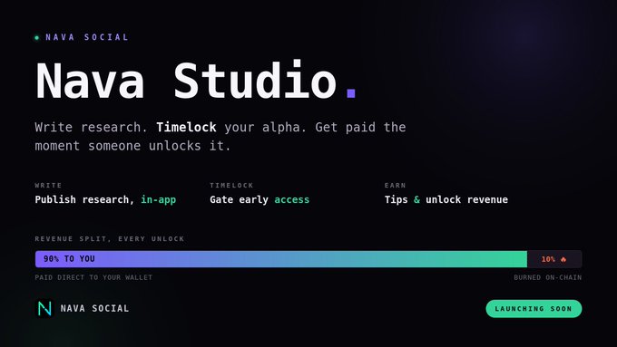 A promotional screenshot for 'Nava Studio' by Nava Social, advertising a platform where users write research, timelock alpha, and get paid when unlocked, with a revenue split of 90% to the user and 10% burned on-chain.