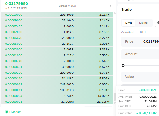 A cryptocurrency trading interface displays a "Trade" panel for BTC showing a current price of 0.01179990 USD with a 0.35% spread, alongside an order book featuring a massive 21.015M sell order at 21.015K—visually confirming the post's claim that a $379,118.92 (4.3527 BTC) market sell crashed the obscure altcoin to nearly zero value.