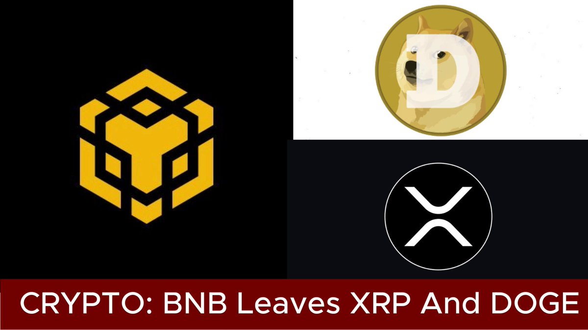 The image shows three logos, with "BNB" appearing at the top left corner, "XRP" positioned below the center logo, and "DOGE" displayed in the bottom right corner. The text below each logo indicates that Bitcoin Nano Branches (BNB) leaves XRP and DOGE behind it, with a 35% increase in activity in the past 24 hours reaching $1.43 billion according to CoinGlass.