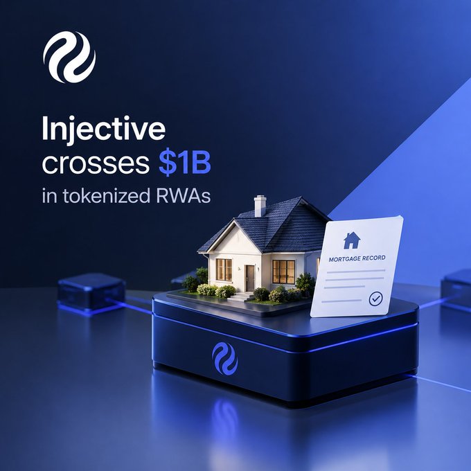 An Injective promotional graphic announcing 'Injective crosses $1B in tokenized RWAs', featuring a 3D model of a house with a mortgage record.