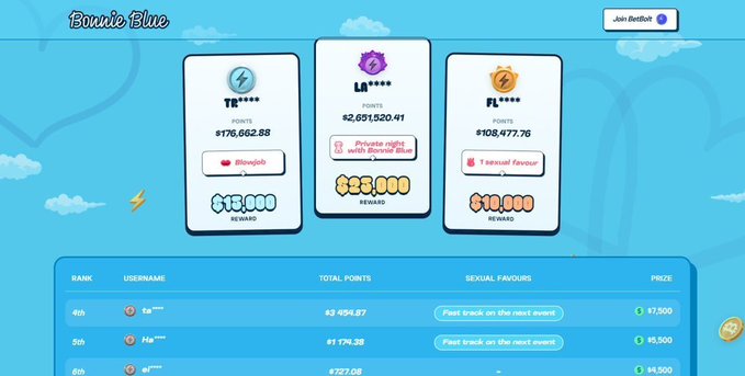 A screenshot of a website called 'Bonkie Blue' displaying a leaderboard with ranks, usernames, total points, 'sexual favours', and prizes, with categories like 'TR****', 'LA****', and 'FL****'.